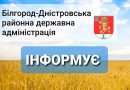 ПОВІДОМЛЕННЯ ПРО ПЛАНОВУ ДІЯЛЬНІСТЬ, ЯКА ПІДЛЯГАЄ ОЦІНЦІ ВПЛИВУ НА ДОВКІЛЛЯ