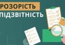 ЗАПЛАНОВАНІ ЗАКУПІВЛІ НА РОЗГЛЯДІ РОБОЧОЇ ГРУПИ «ПРОЗОРІСТЬ ТА ПІДЗВІТНІСТЬ»