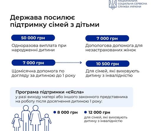 ПАРЛАМЕНТ УХВАЛИВ ЗАКОНОПРОЄКТ ЩОДО ПІДВИЩЕННЯ ВИПЛАТ ПРИ НАРОДЖЕННІ ДИТИНИ: ДЕРЖАВА ПІДТРИМУВАТИМЕ СІМ’Ї НА КОЖНОМУ ЕТАПІ – ВІД ВАГІТНОСТІ ДО ВСТУПУ ДИТИНИ ДО ПЕРШОГО КЛАСУ ПАРЛАМЕНТ УХВАЛИВ ЗАКОНОПРОЄКТ ЩОДО ПІДВИЩЕННЯ ВИПЛАТ ПРИ НАРОДЖЕННІ ДИТИНИ: ДЕРЖАВА ПІДТРИМУВАТИМЕ СІМ’Ї НА КОЖНОМУ ЕТАПІ – ВІД ВАГІТНОСТІ ДО ВСТУПУ ДИТИНИ ДО ПЕРШОГО КЛАСУ