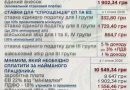 МІНІМАЛЬНА ЗАРПЛАТА У 2026 РОЦІ ЗРОСЛА: ЯК ЦЕ ВПЛИНУЛО НА РОЗМІР ЛІКАРНЯНИХ І ДЕКРЕТНИХ