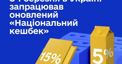 З 1 березня 2026 року в Україні запрацював оновлений «Національний кешбек» З 1 березня 2026 року в Україні запрацював оновлений «Національний кешбек»
