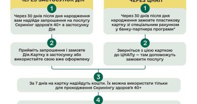 Безоплатний скринінг за програмою «Скринінг здоров’я 40+»: як скористатися можливістю