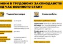ЗМІНИ В ТРУДОВОМУ ЗАКОНОДАВСТВІ ПІД ЧАС ВОЄННОГО СТАНУ