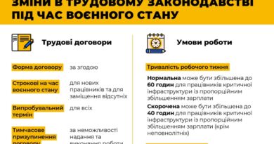 ЗМІНИ В ТРУДОВОМУ ЗАКОНОДАВСТВІ ПІД ЧАС ВОЄННОГО СТАНУ