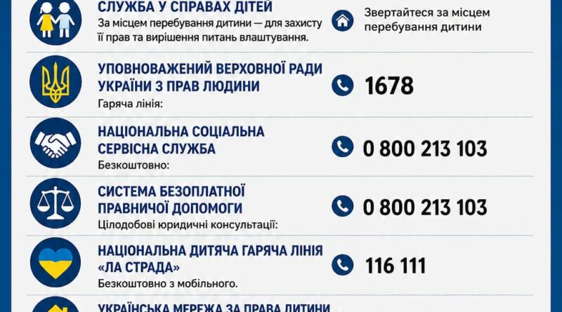 ЗАХИСТ ПРАВ ДІТЕЙ ПІД ЧАС ВІЙНИ – НЕ МОВЧІТЬ!