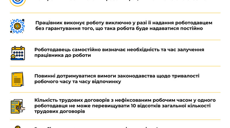 Трудовий договір з нефіксованим робочим часом: що варто знати