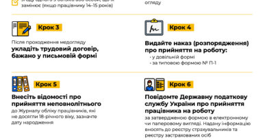 Інформаційна кампанія «Виходь на світло!» – інфографіка “Як оформити неповнолітнього працівника”