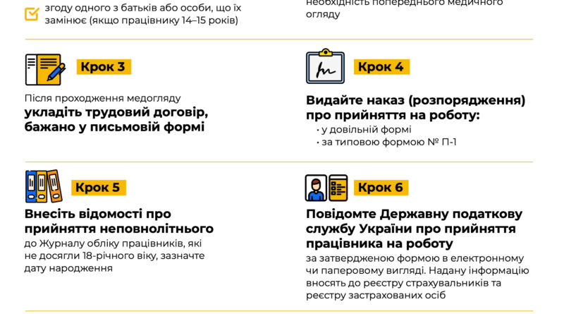 Інформаційна кампанія «Виходь на світло!» – інфографіка “Як оформити неповнолітнього працівника”