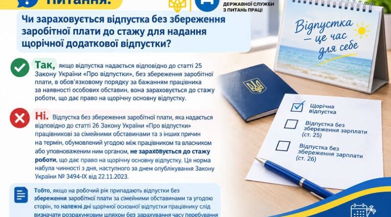 Південне міжрегіональне управління Державної служби з питань праці інформує: Південне міжрегіональне управління Державної служби з питань праці інформує: