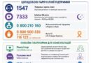 ПСИХОЛОГІЧНА ПІДТРИМКА В УКРАЇНІ