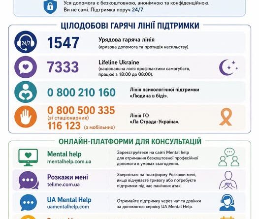 ПСИХОЛОГІЧНА ПІДТРИМКА В УКРАЇНІ