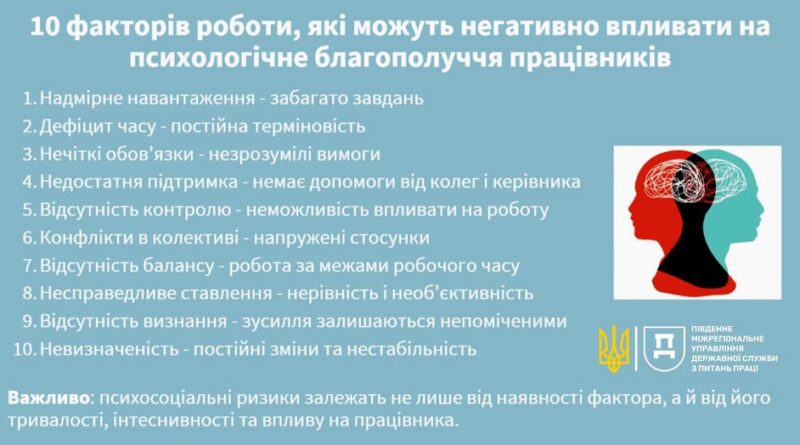 10 ФАКТОРІВ РОБОТИ, ЯКІ МОЖУТЬ НЕГАТИВНО ВПЛИВАТИ НА ПСИХОЛОГІЧНЕ БЛАГОПОЛУЧЧЯ ПРАЦІВНИКІВ 10 ФАКТОРІВ РОБОТИ, ЯКІ МОЖУТЬ НЕГАТИВНО ВПЛИВАТИ НА ПСИХОЛОГІЧНЕ БЛАГОПОЛУЧЧЯ ПРАЦІВНИКІВ