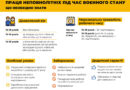 Праця неповнолітніх під час воєнного стану, що необхідно знати? Читай в інфографіці Праця неповнолітніх під час воєнного стану, що необхідно знати? Читай в інфографіці