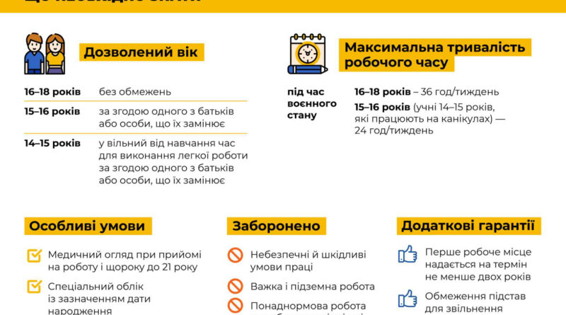 Праця неповнолітніх під час воєнного стану, що необхідно знати? Читай в інфографіці Праця неповнолітніх під час воєнного стану, що необхідно знати? Читай в інфографіці