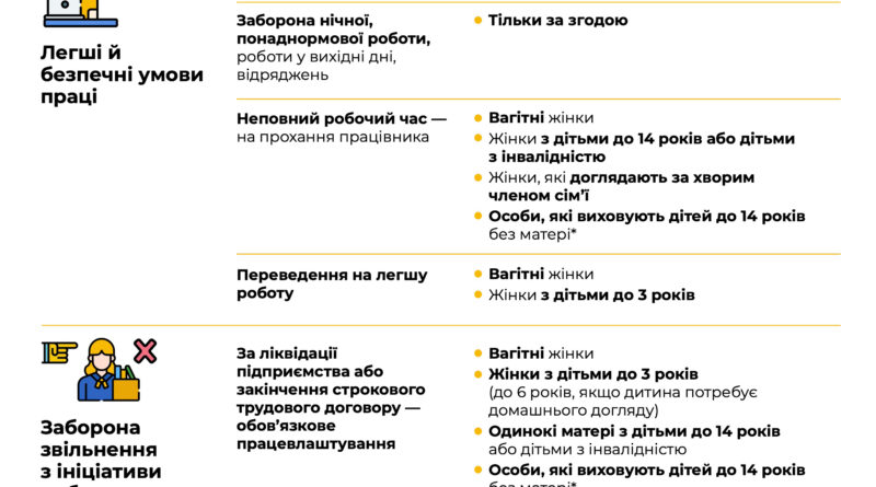 💡Виходь на світло: трудові і соціальні гарантії для вагітних жінок і працівників із дітьми 💡Виходь на світло: трудові і соціальні гарантії для вагітних жінок і працівників із дітьми