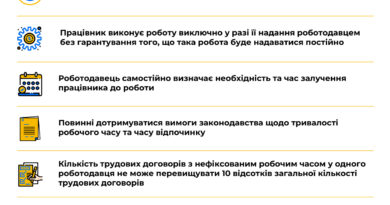 Трудовий договір з нефіксованим робочим часом: що варто знати