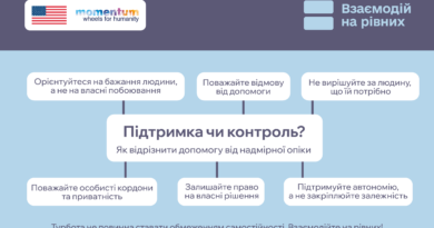 Прагнення захистити від труднощів іноді призводить до протилежного ефекту: ми обмежуємо самостійність людини й вирішуємо все за неї.